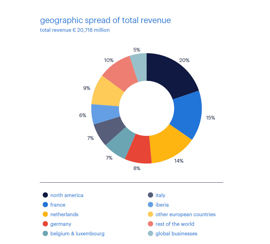Annual reports Randstad