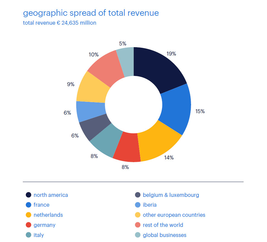 2021 geographic spread of total revenue