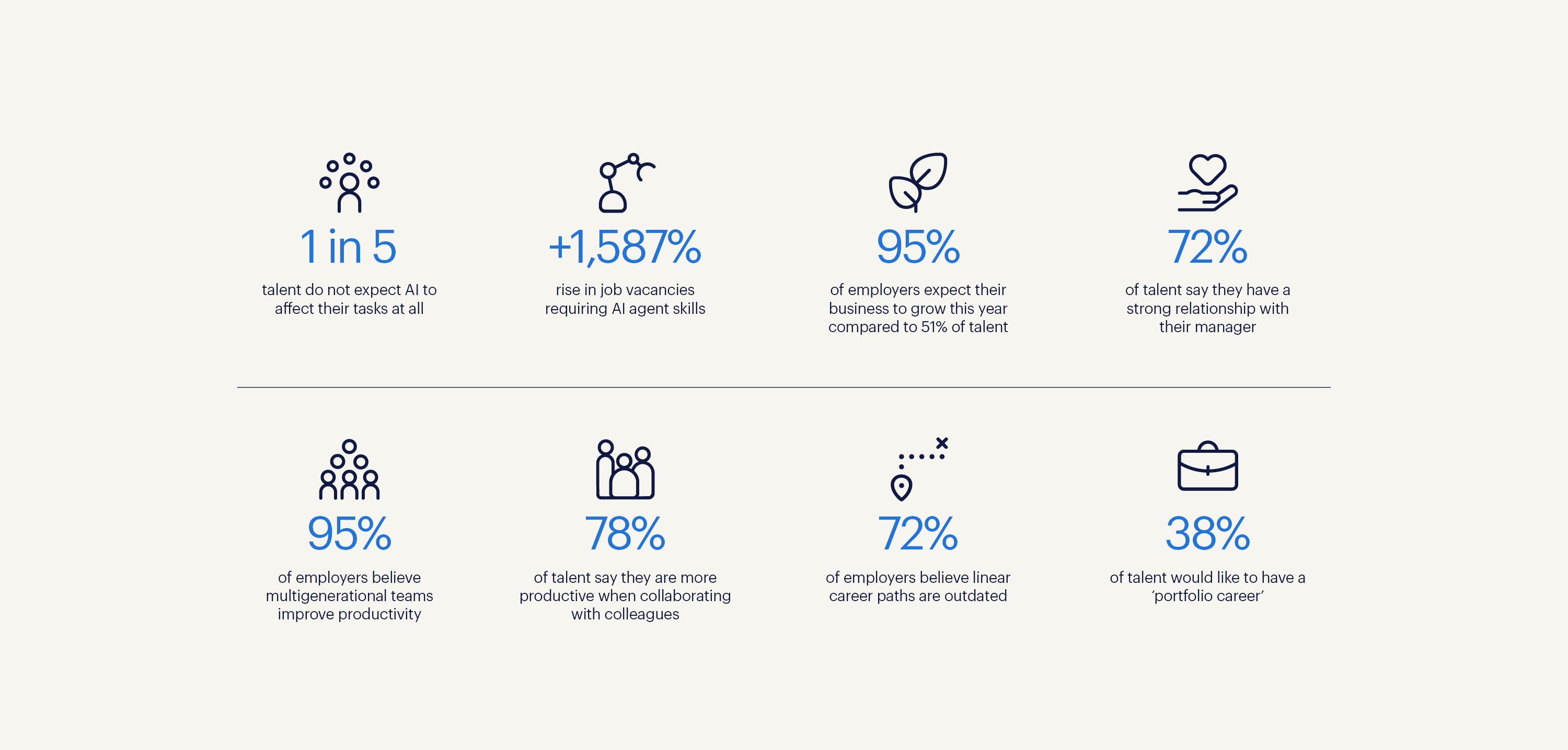 Randstad Professional Career