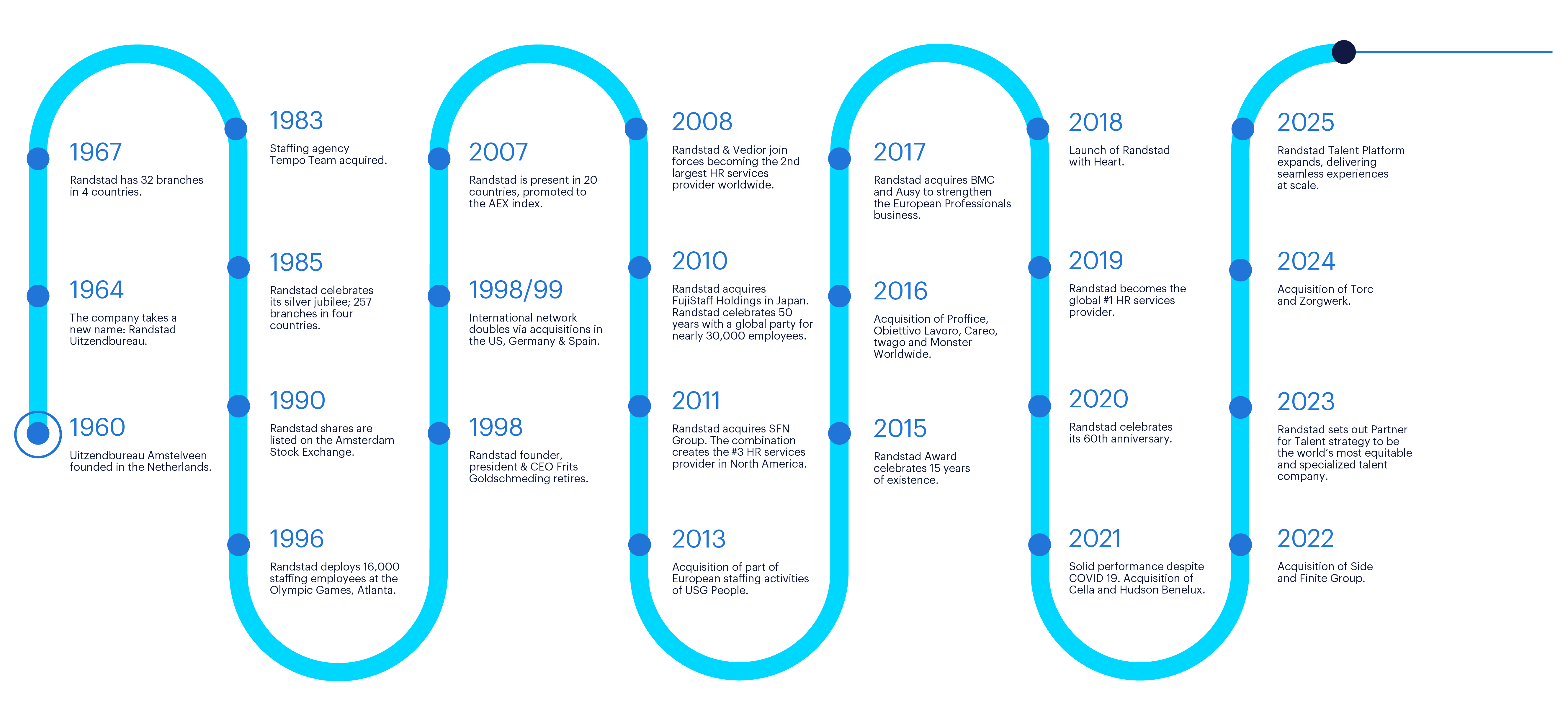 Randstad Professional Career
