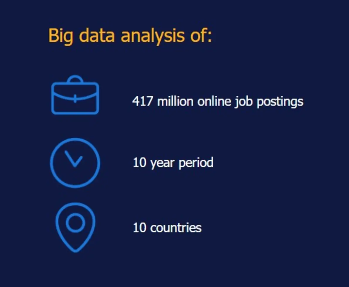 data summery report