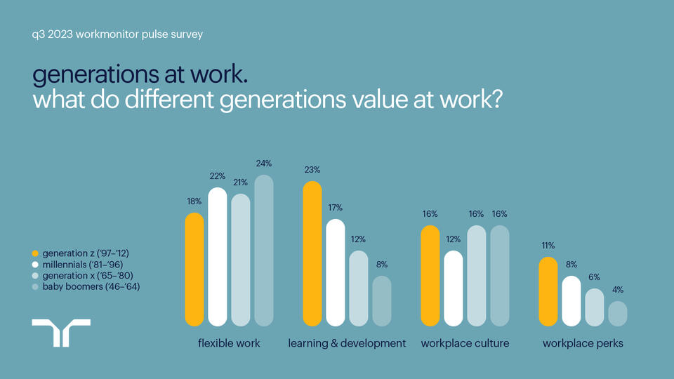Ai Threatening Jobs Most Workers Say Technology Is An Accelerant For
