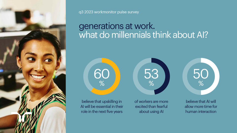 Ai Threatening Jobs Most Workers Say Technology Is An Accelerant For