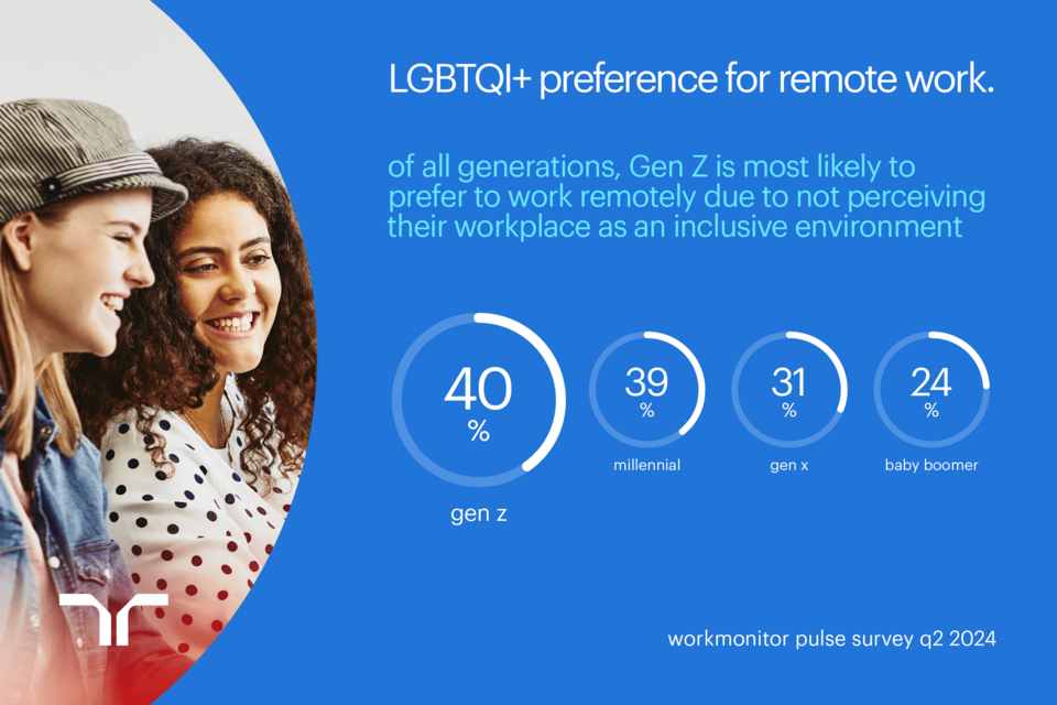 41% of LGBTQI+ workers face discrimination — how do we turn the tide ...