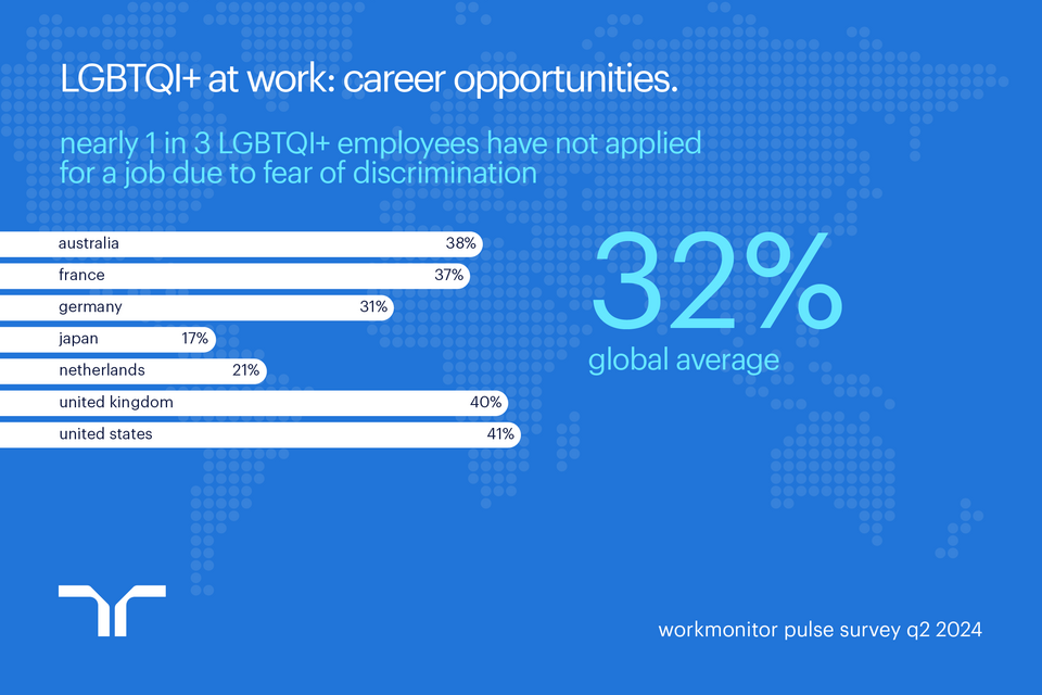 41% of LGBTQI+ workers face discrimination — how do we turn the tide ...