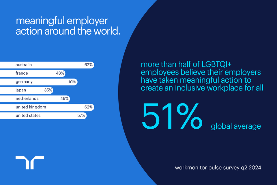 41% of LGBTQI+ workers face discrimination — how do we turn the tide ...