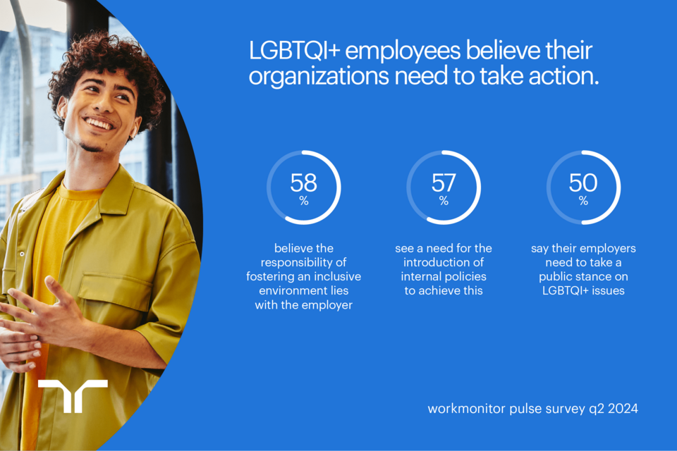 41% of LGBTQI+ workers face discrimination — how do we turn the tide ...