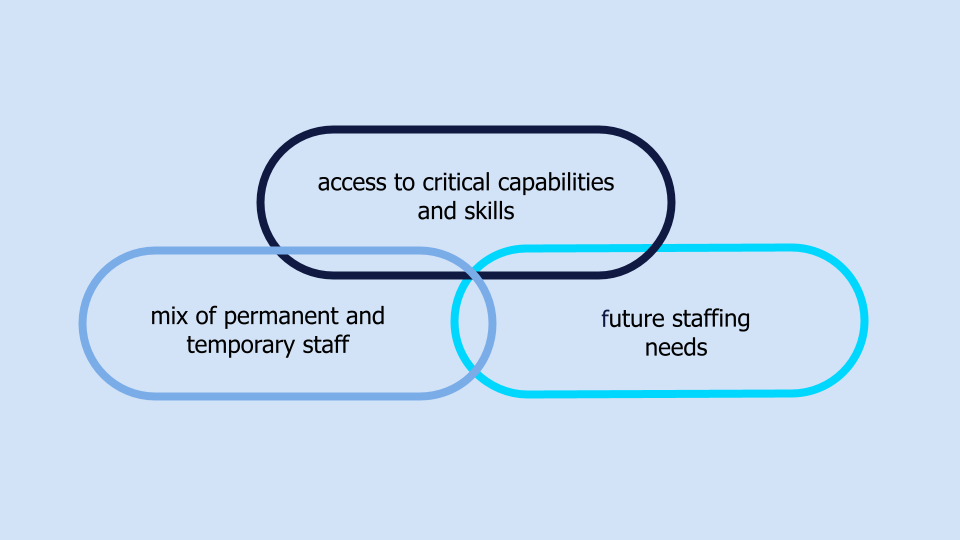 How to organize and adapt your workforce amid constant change